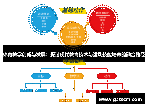 体育教学创新与发展：探讨现代教育技术与运动技能培养的融合路径