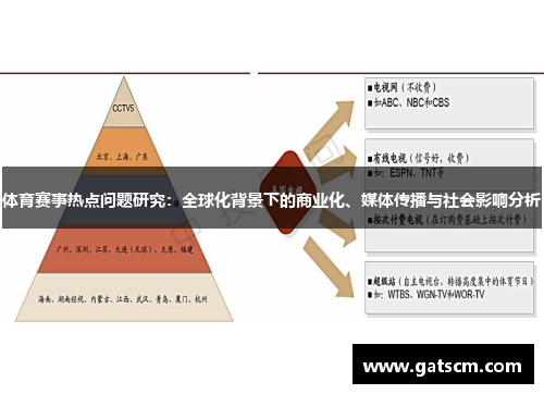 体育赛事热点问题研究：全球化背景下的商业化、媒体传播与社会影响分析